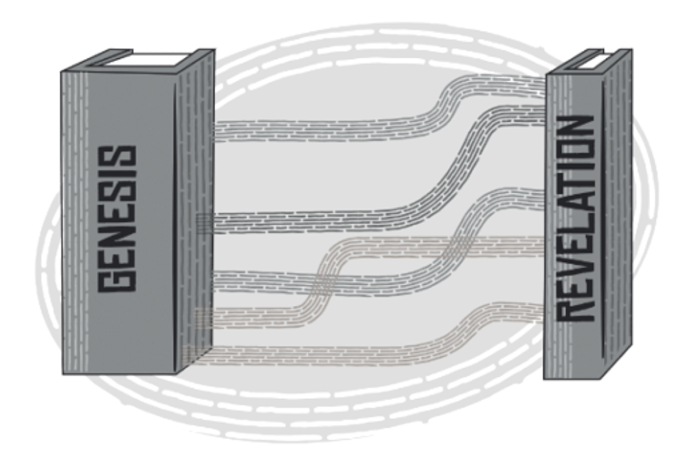 The Critical Link: Origins and Last Things